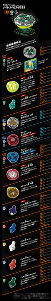 Takara Tomy Beyblade X | UX-10 Customized Set - Image 3